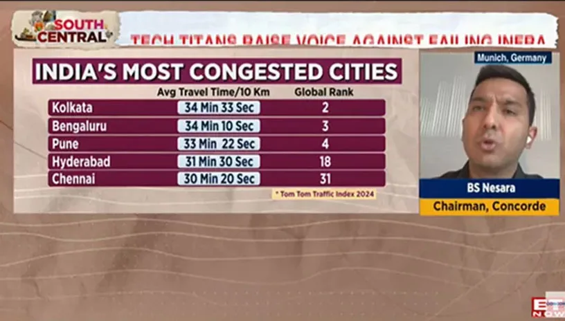Insights from Mr. Nesara, Chairman, Concorde, on Bengaluru’s infrastructure and the path ahead featured on ET Now.